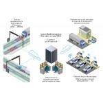 Система зважування автотранспорту у русі (WIM SYSTEM ESIT)