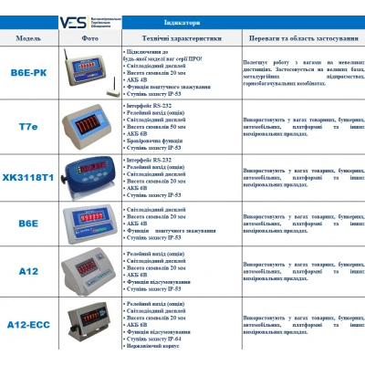 Весы платформенные 1000 кг Днепровес ВПД1215Л размер 1200х1500 мм, точность 500 г Весы платформенные 1000 кг Днепровес ВПД1215Л размер 1200х1500 мм, точность 500 г