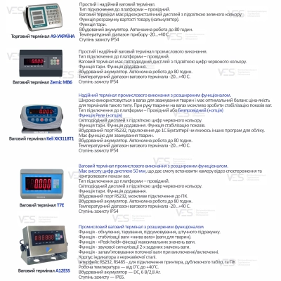 Платформна вага 1500 кг 800х800 мм, Zemic A6, Стандарт Україна | Складські промислові