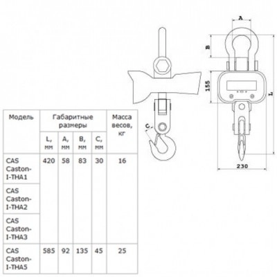Ваги кранові CAS Caston-I 2 THA