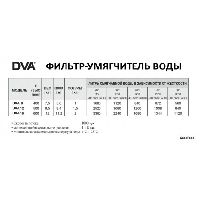 Фільтр-м'якшувач для води 20LT DVA