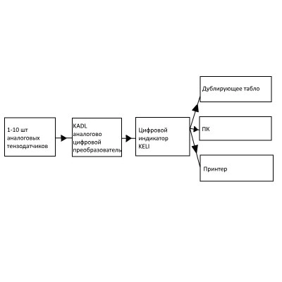 Аналогово-цифровий перетворювач KADL-6 (АЦП)
