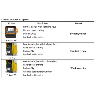 Ваги для вилкового навантажувача