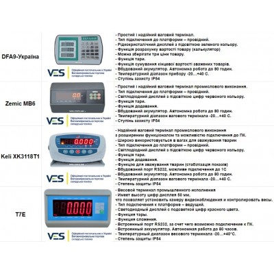 Комплект электронного весового оборудования для изготовления весов на 150кг, 300кг, 500кг, 1т, 2т, 3т, 5т, 7т, 10т (набор)